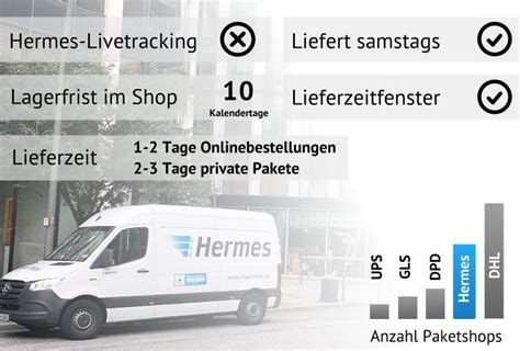 liefert hermes am 24.12|Hermes sendungsverfolgung.